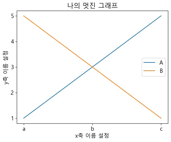파이썬 데이터 시각화 입문 4 - Matplotlib 다루기-13