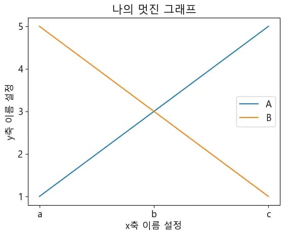 파이썬 데이터 시각화 입문 4 - Matplotlib 다루기-13