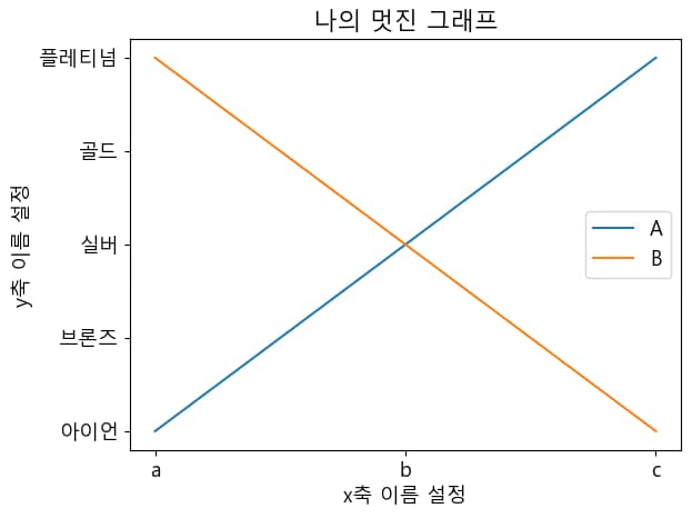 파이썬 데이터 시각화 입문 4 - Matplotlib 다루기-14