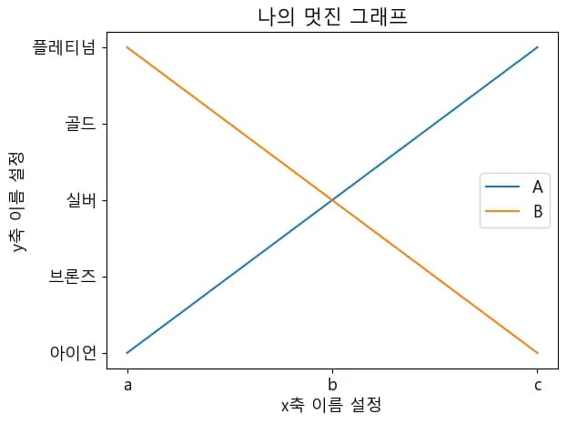 파이썬 데이터 시각화 입문 4 - Matplotlib 다루기-14