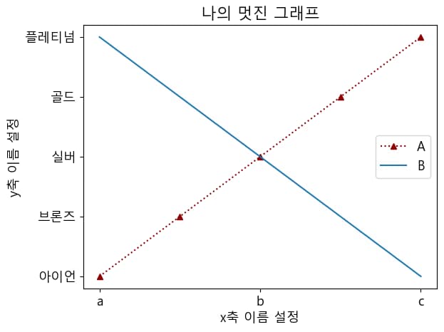 파이썬 데이터 시각화 입문 4 - Matplotlib 다루기-15