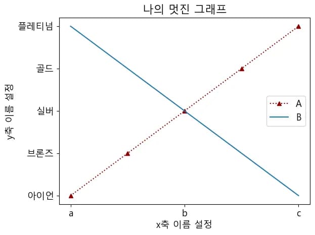 파이썬 데이터 시각화 입문 4 - Matplotlib 다루기-15