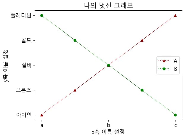 파이썬 데이터 시각화 입문 4 - Matplotlib 다루기-16