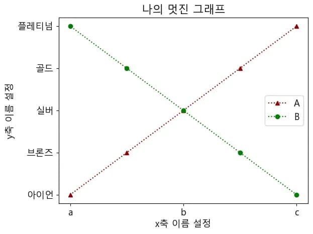 파이썬 데이터 시각화 입문 4 - Matplotlib 다루기-16