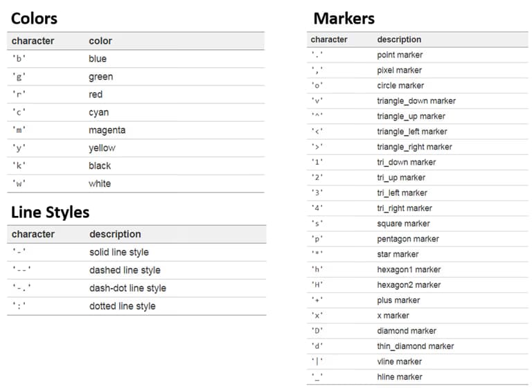 파이썬 데이터 시각화 입문 4 - Matplotlib 다루기-18