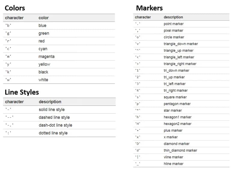 파이썬 데이터 시각화 입문 4 - Matplotlib 다루기-18