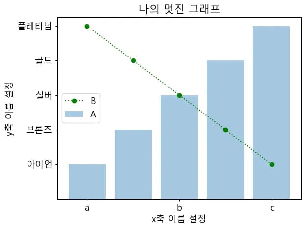 파이썬 데이터 시각화 입문 4 - Matplotlib 다루기-20