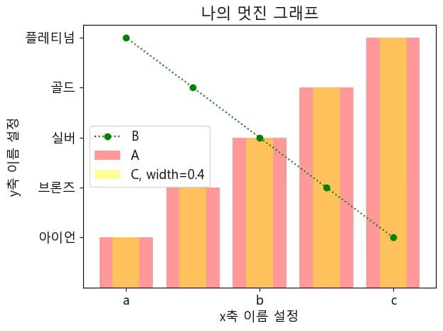 파이썬 데이터 시각화 입문 4 - Matplotlib 다루기-21