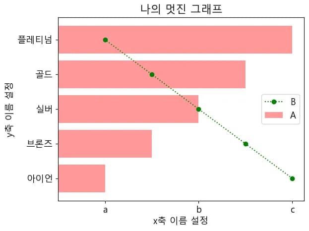 파이썬 데이터 시각화 입문 4 - Matplotlib 다루기-22