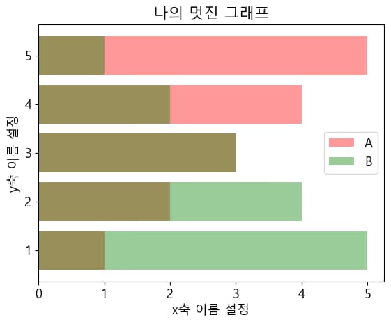 파이썬 데이터 시각화 입문 4 - Matplotlib 다루기-23