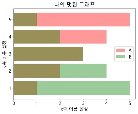 파이썬 데이터 시각화 입문 4 - Matplotlib 다루기-23