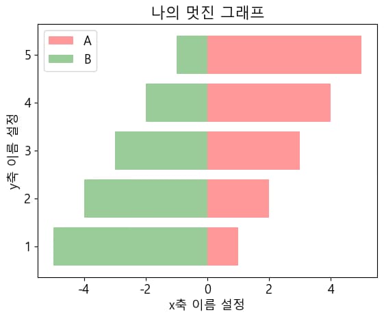 파이썬 데이터 시각화 입문 4 - Matplotlib 다루기-24