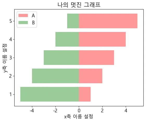 파이썬 데이터 시각화 입문 4 - Matplotlib 다루기-24