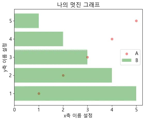 파이썬 데이터 시각화 입문 4 - Matplotlib 다루기-25