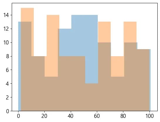 파이썬 데이터 시각화 입문 4 - Matplotlib 다루기-26