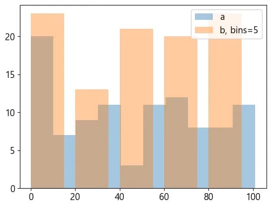 파이썬 데이터 시각화 입문 4 - Matplotlib 다루기-27