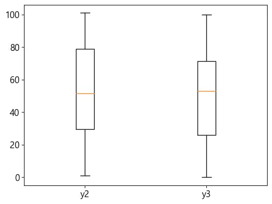 파이썬 데이터 시각화 입문 4 - Matplotlib 다루기-28