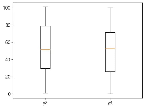 파이썬 데이터 시각화 입문 4 - Matplotlib 다루기-28