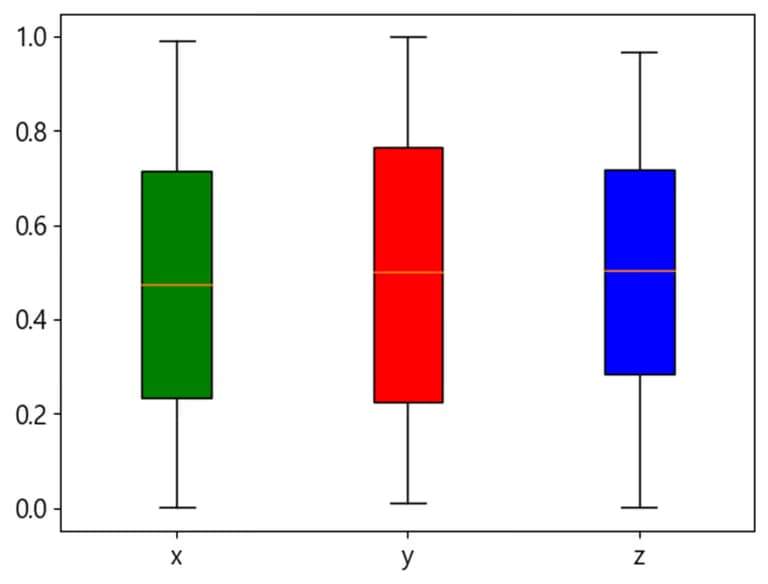 파이썬 데이터 시각화 입문 4 - Matplotlib 다루기-29