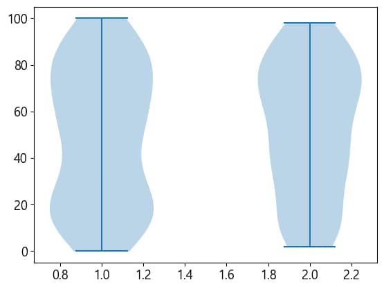 파이썬 데이터 시각화 입문 4 - Matplotlib 다루기-30