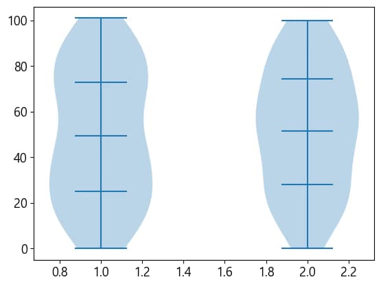 파이썬 데이터 시각화 입문 4 - Matplotlib 다루기-31