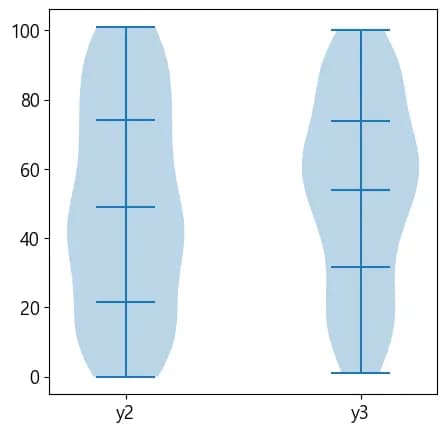 파이썬 데이터 시각화 입문 4 - Matplotlib 다루기-32