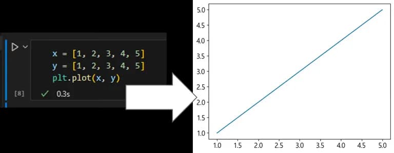 파이썬 데이터 시각화 입문 4 - Matplotlib 다루기-5