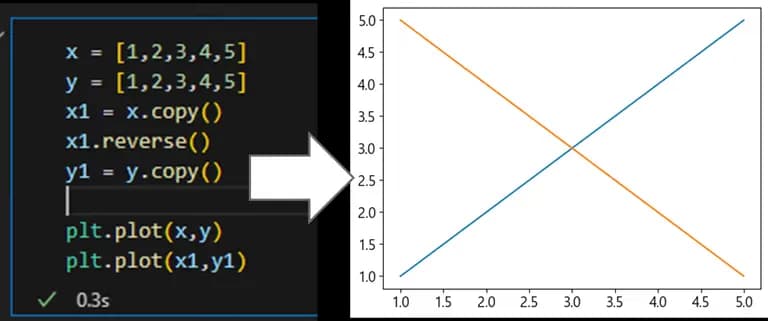 파이썬 데이터 시각화 입문 4 - Matplotlib 다루기-7