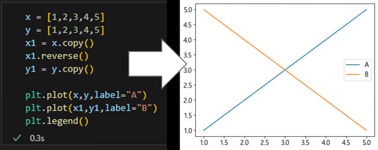 파이썬 데이터 시각화 입문 4 - Matplotlib 다루기-8