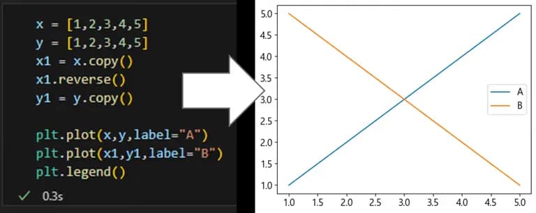 파이썬 데이터 시각화 입문 4 - Matplotlib 다루기-8