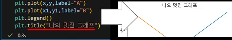 파이썬 데이터 시각화 입문 4 - Matplotlib 다루기-9
