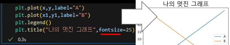 파이썬 데이터 시각화 입문 4 - Matplotlib 다루기-10