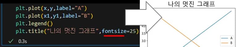 파이썬 데이터 시각화 입문 4 - Matplotlib 다루기-10