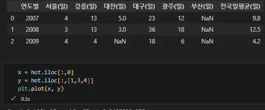 파이썬 데이터 시각화 입문 5 - 데이터 시각화-6