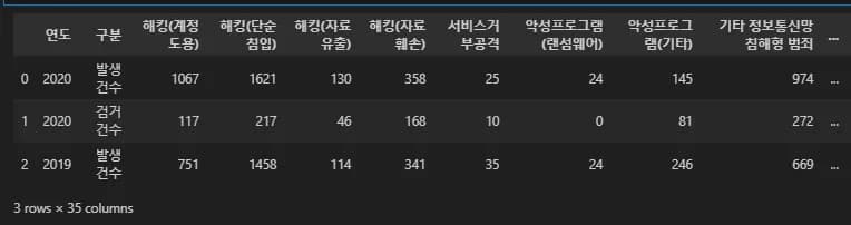 파이썬 데이터 시각화 입문 6 - 연습문제-2