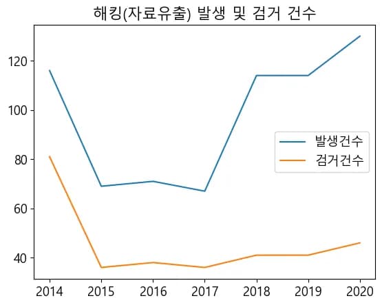 파이썬 데이터 시각화 입문 6 - 연습문제-4