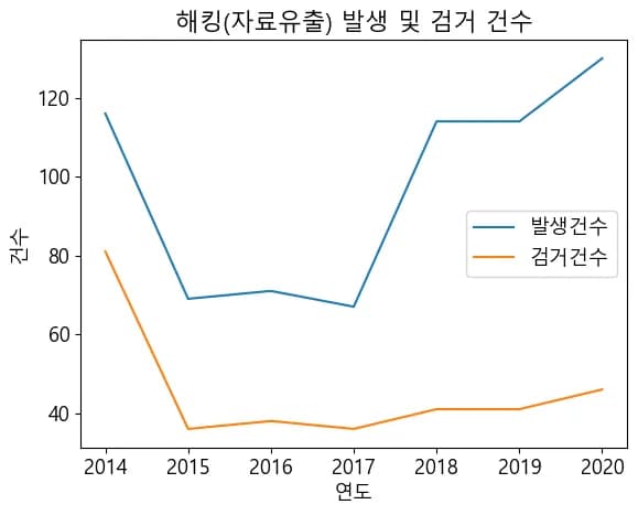 파이썬 데이터 시각화 입문 6 - 연습문제-5