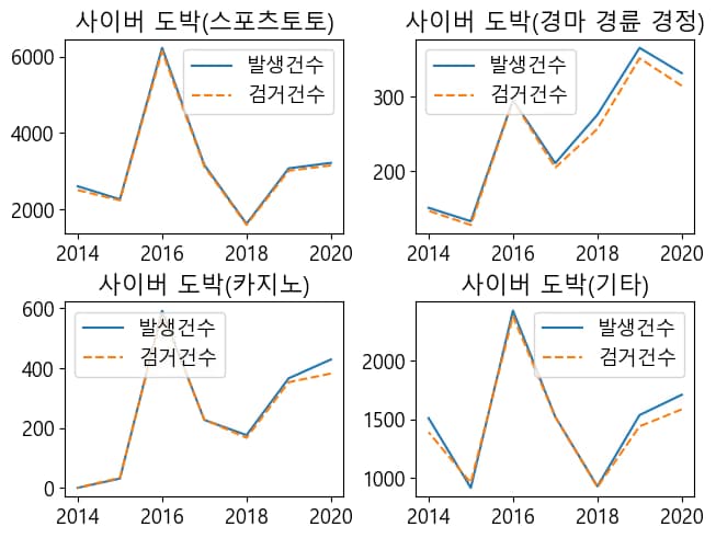 파이썬 데이터 시각화 입문 7 - Matplotlib 객체 다루기-14