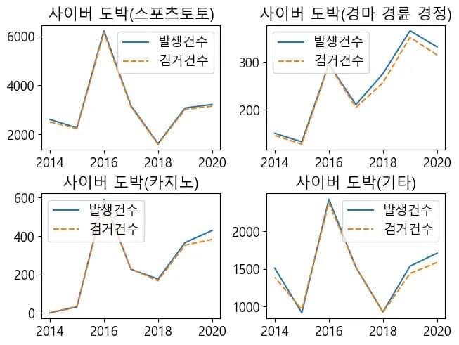 파이썬 데이터 시각화 입문 7 - Matplotlib 객체 다루기-14