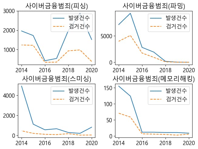 파이썬 데이터 시각화 입문 7 - Matplotlib 객체 다루기-16