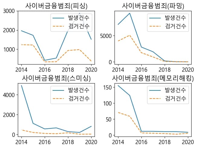 파이썬 데이터 시각화 입문 7 - Matplotlib 객체 다루기-16