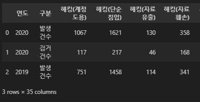 파이썬 데이터 시각화 입문 7 - Matplotlib 객체 다루기-7