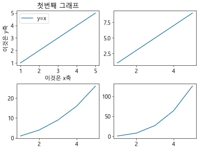 파이썬 데이터 시각화 입문 7 - Matplotlib 객체 다루기-4