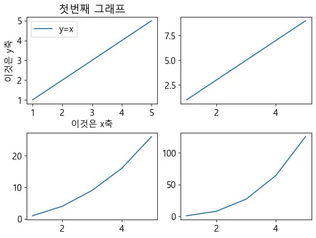 파이썬 데이터 시각화 입문 7 - Matplotlib 객체 다루기-4