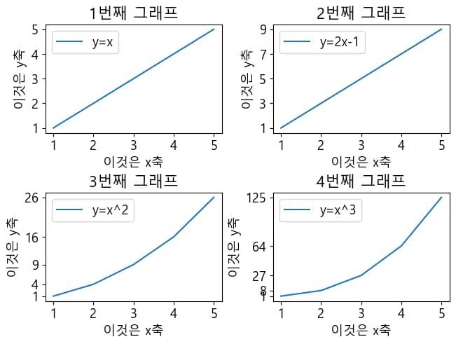 파이썬 데이터 시각화 입문 7 - Matplotlib 객체 다루기-5