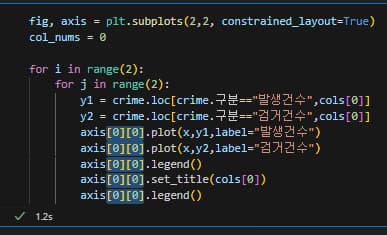 파이썬 데이터 시각화 입문 7 - Matplotlib 객체 다루기-10