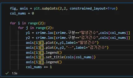 파이썬 데이터 시각화 입문 7 - Matplotlib 객체 다루기-11