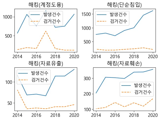 파이썬 데이터 시각화 입문 7 - Matplotlib 객체 다루기-12