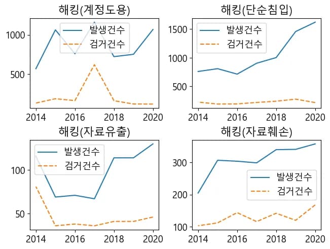 파이썬 데이터 시각화 입문 7 - Matplotlib 객체 다루기-12