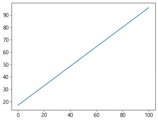 파이썬 데이터 시각화 입문 8 - Numpy로 선형회귀 분석하기-9